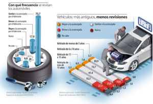 Info-revisiones-700x