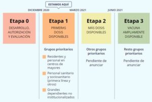 Estrategia de vacunacion