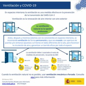 InfografiaVentilacion