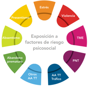 REsumen factores riesgo psicosocial