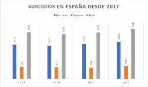 grafico suicidios