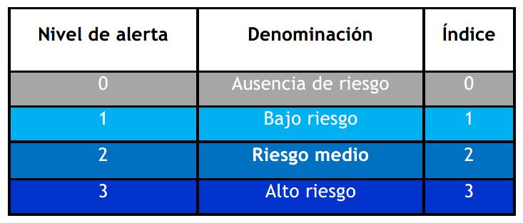 PLAN DE ACTUACIONES PREVENTIVAS POR BAJAS TEMPERATURAS EN ARAGÓN 2024