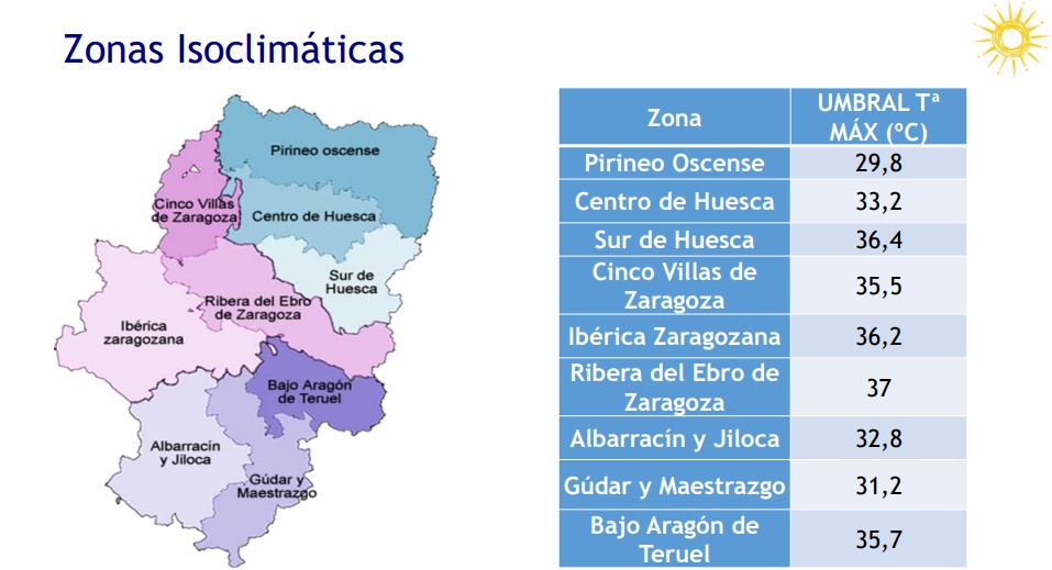 ACTIVADO EL PLAN DE PREVENCIÓN POR ALTAS TEMPERATURAS EN ARAGON POR ZONAS ISOCLIMÁTICAS